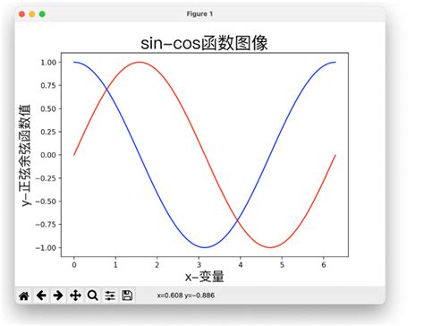 正玄余玄|三角函数